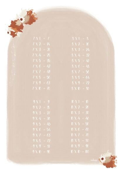 Mes tables de multiplication – Image 5